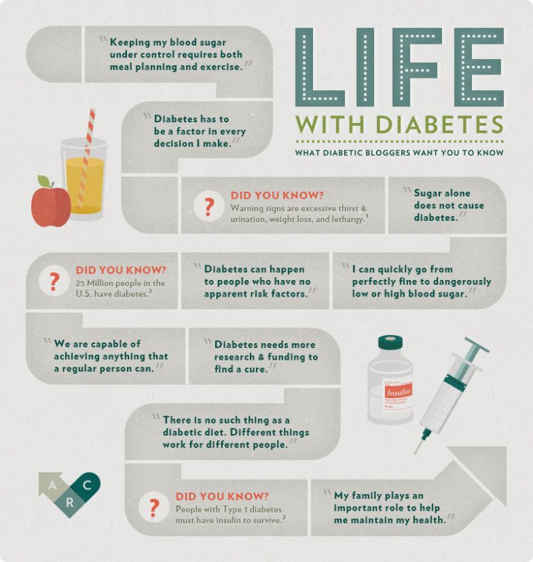 Why Diabetes Requires Exhaustive Diagnosis Before Prescription Of Its Why Diabetes Requires Exhaustive Diagnosis Before Prescription Of Its