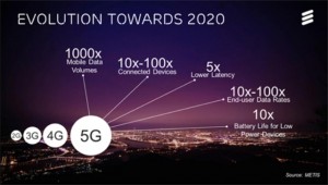 Ericsson-5G