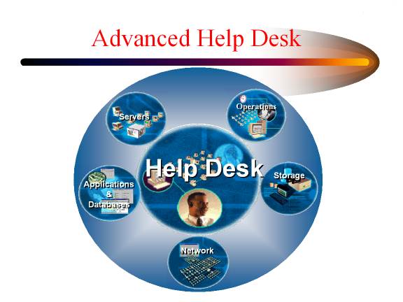 10 features that make your help desk software complete and perfect