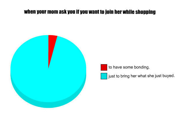 13 things that happen when we go shopping with our mom