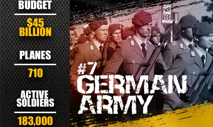 7 countries with most powerful militaries in the world – You don’t believe the #4 in list.