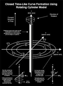 rotating-cylinder-model