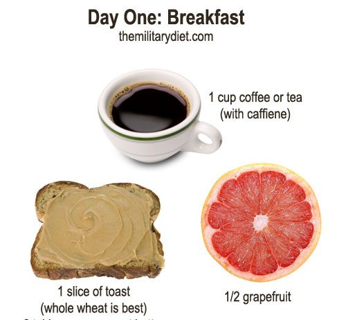 Quick Weight Loss With The Military Diet