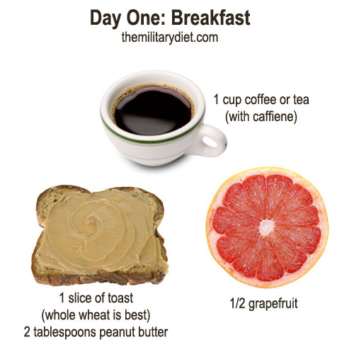 Quick Weight Loss With The Military Diet