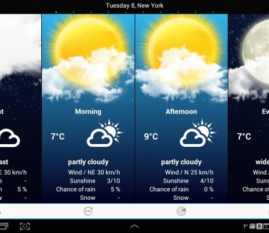 Top 5 Websites for live Weather updates top 5 websites for live weather update