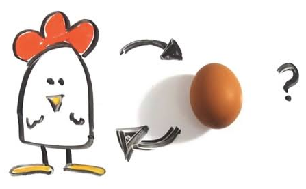 Did The Egg Come First Or The Chicken? what came first the chicken or the egg