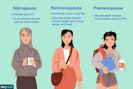 Facts About Menopause That Every Woman Must Know Facts about menopause